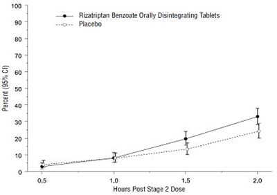 Figure3 - rizatriptan fig3