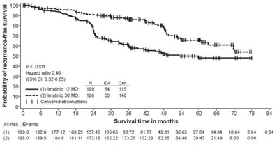 Spl Imatinib Fig 4