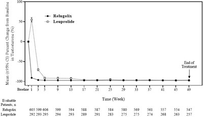 Figure 2 (Orgovyx 03)