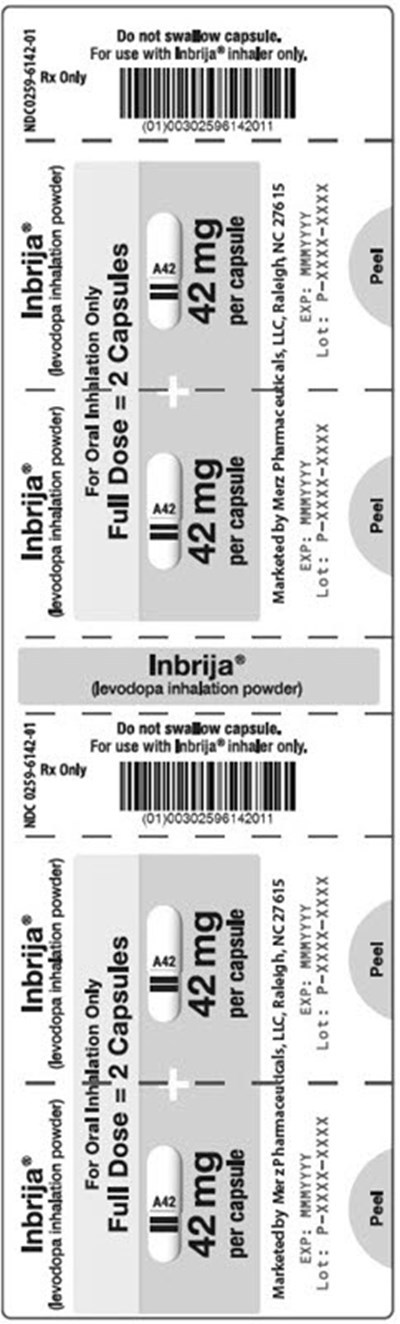 Figure B (Inbrija 04)