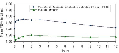 Formoterol-fig2.jpg (Formoterol Fig2)