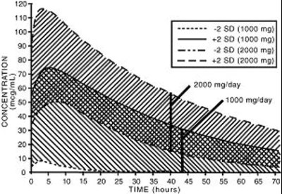 nabumetone-3.jpg Figure - nabumetone 3