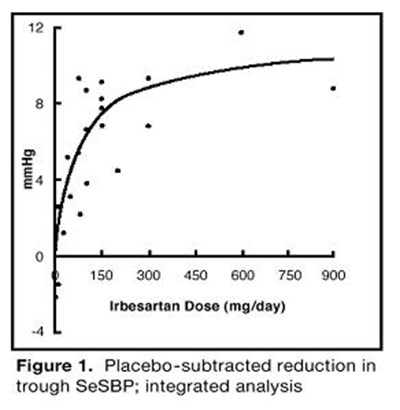 Figure 1 (Irbesartan 02)