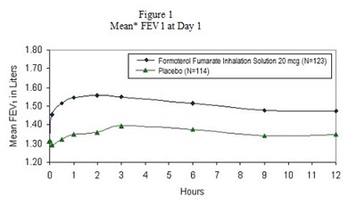 formoterol-figure-1.jpg formoterol-figure-1 - formoterol figure 1