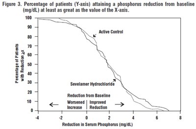 sevelamer-fig1.jpg image description - sevelamer fig1