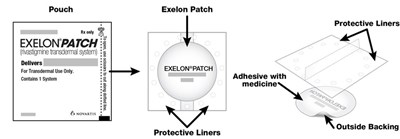 exelon-patch-06.jpg Figure AApply one patch to ONLY ONE of the following possible sites each day - exelon patch 06