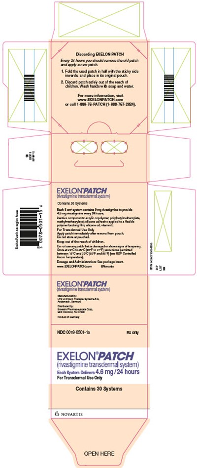 exelon-patch-0B.jpg PRINCIPAL DISPLAY PANELPackage Label – 4.6 mg / 24 hoursRx Only NDC 0078-0501-15EXELON® Patch(rivastigmine transdermal system) Each System Delivers 4.6 mg/24 hoursFor Transdermal Use OnlyContains 30 Systems - exelon patch 0B