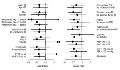 Figure 4 (Coreg 05)