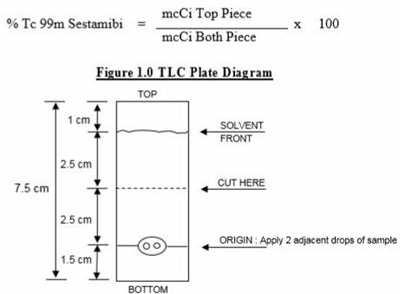Tlc Plate Diagram (Sestamibi 1)