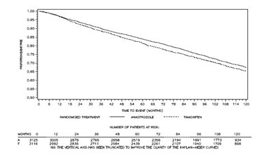 Figure-3 (Figure 3)