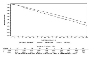 Figure-4 (Figure 4)
