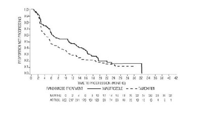 Figure-5 (Figure 5)