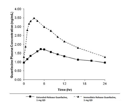 Figure-1 (Figure 1)