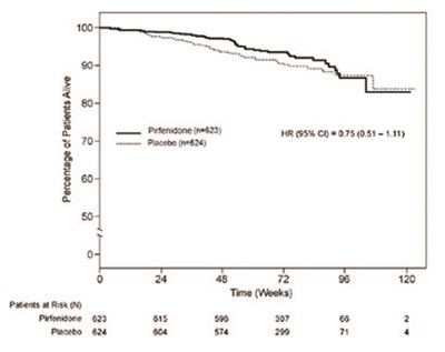 Figure 3 - pirfenidone tablets 4