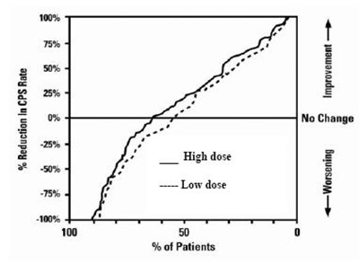 Figure2 (Figure2)