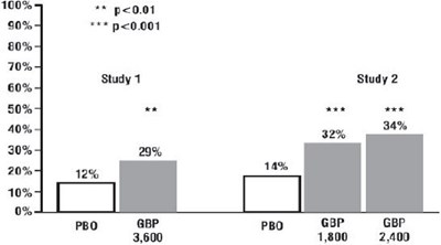 Figure 3 (Gabapenin 04)