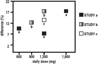 Figure 4 (Gabapenin 05)