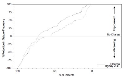 Vigabatrin-figure-2 (Vigabatrin Figure 2)