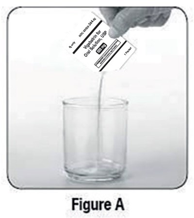 Vigabatrin-figure-a (Vigabatrin Figure A)