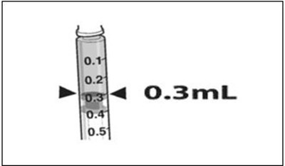 Figure 4.	Volume Of Luxturna For Injection (Lux 05)