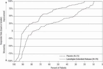 lamotrigine-extended-release-tablets-usp-2.jpg Figure 1 - lamotrigine extended release tablets usp 2