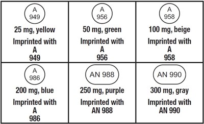lamotrigine-extended-release-tablets-usp-4.jpg q - lamotrigine extended release tablets usp 4