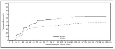guanfacine-figure4.jpg figure 4 - guanfacine figure4
