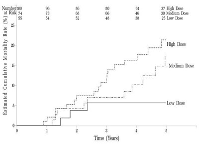 Figure_6 (Figure 6)