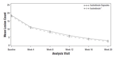isotretinoin-02.jpg Figure 1 - isotretinoin 02