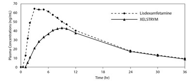xelstrym-03.jpg figure2 - xelstrym 03