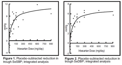 irbesartan-fig1-2.jpg Figure 1 and 2 - irbesartan fig1 2