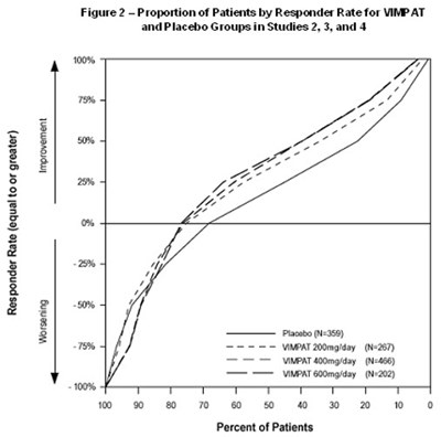 Figure 2 (Lacosamideinjection 013)