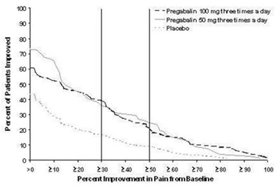 Study Phn 3 (Pregabalin Image 5)