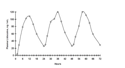 Graphs (Graphs)