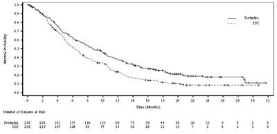 Figure 1 - tevimbra 01