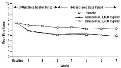 Figure 2 - gabapenin 03