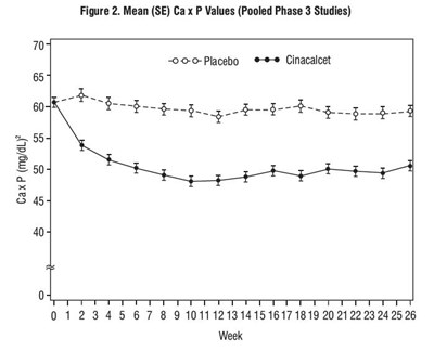 Cinacalcet-figure-2 (Cinacalcet Figure 2)