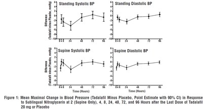 tadalafil-fig1 - tadalafil fig1