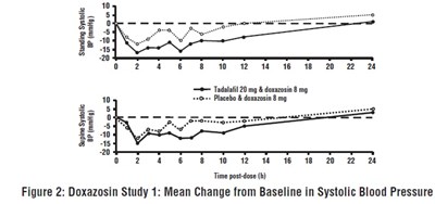 Tadalafil-fig2 (Tadalafil Fig2)