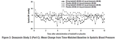 Tadalafil-fig3 (Tadalafil Fig3)