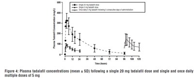 tadalafil-fig4 - tadalafil fig4