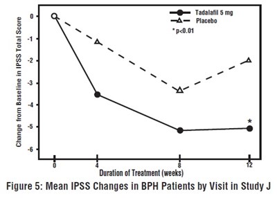 tadalafil-fig5.jpg - tadalafil fig5