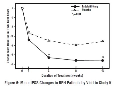 Tadalafil-fig6.jpg (Tadalafil Fig6)
