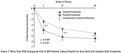 Tadalafil-fig7.jpg (Tadalafil Fig7)