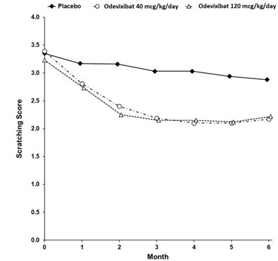 Figure 1 (Bylvay 02)