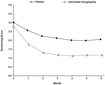 Figure 2 (Bylvay 03)
