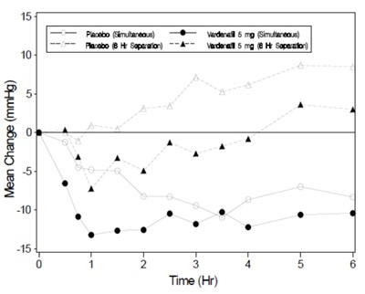 Figure 3 (Vardenafil Figure 4)