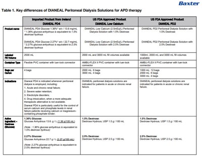 image-04.jpg Dianeal DHCP Letter 4 - image 04
