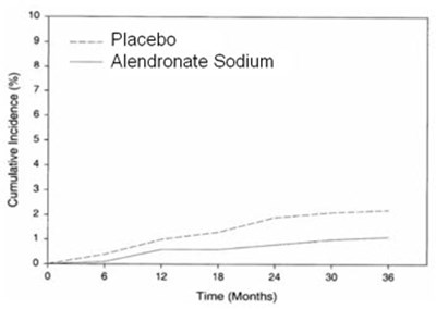 Figure 1 (Binosto 02)