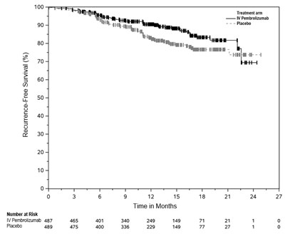 Figure 3 (Keytruda Qlex 03)